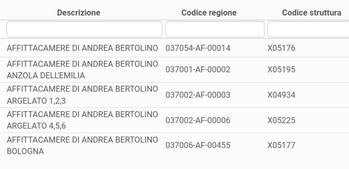 Affittacamere Di Andrea Bertolino Anzola Dell'Emilia Eksteriør bilde
